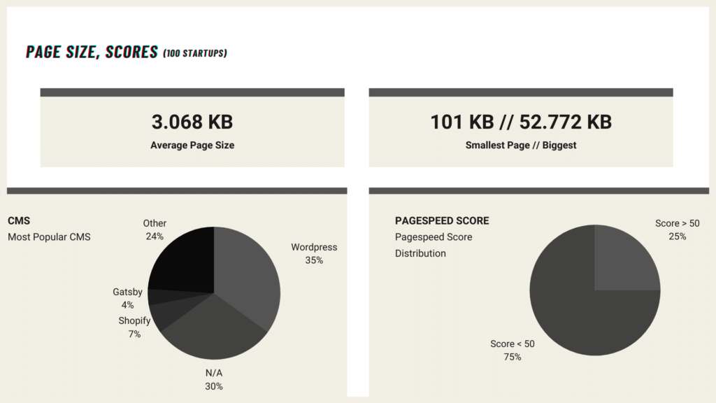 Core Web Vitals Page Size
