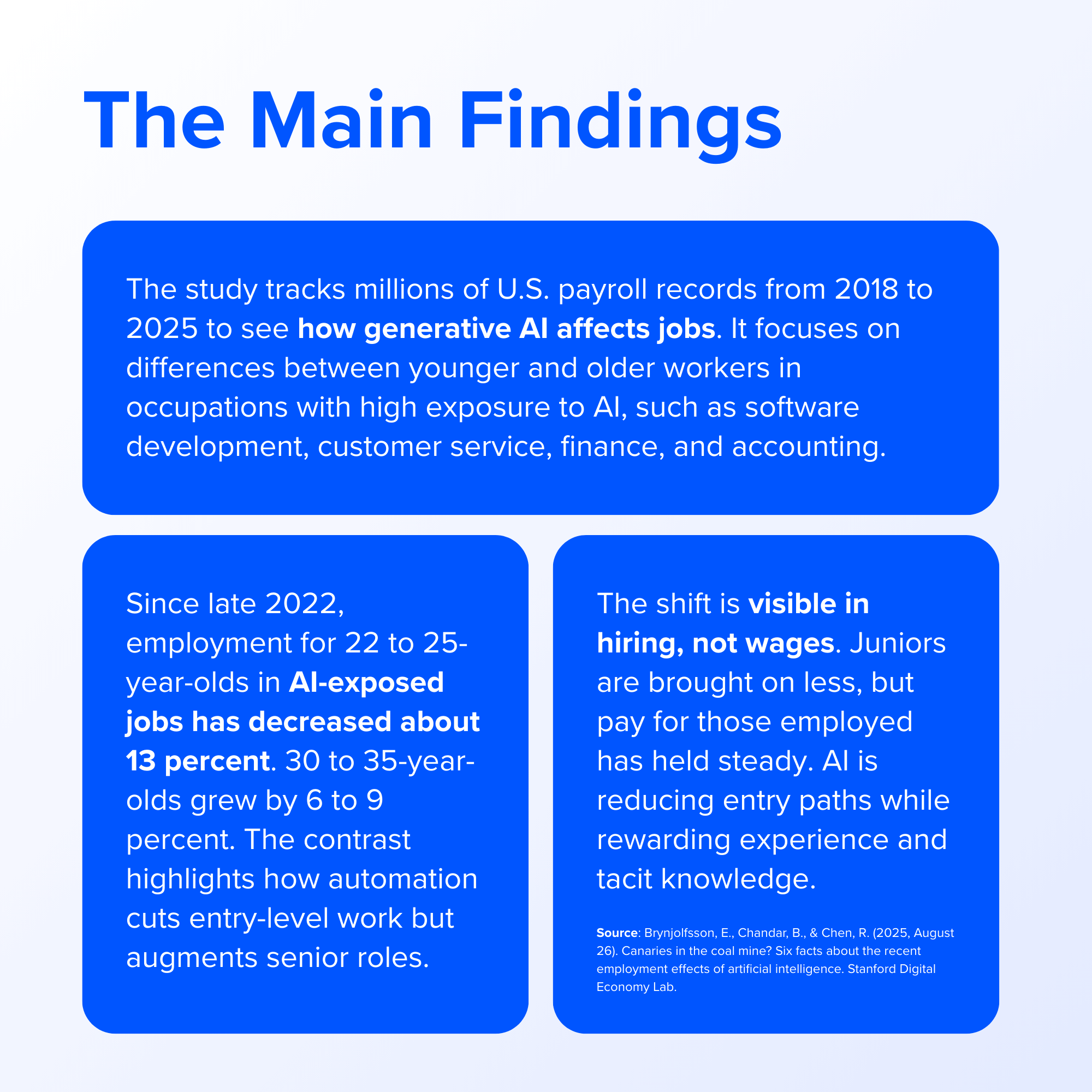 Employment Changes_Effects of AI_Summary_Jonas Villwock