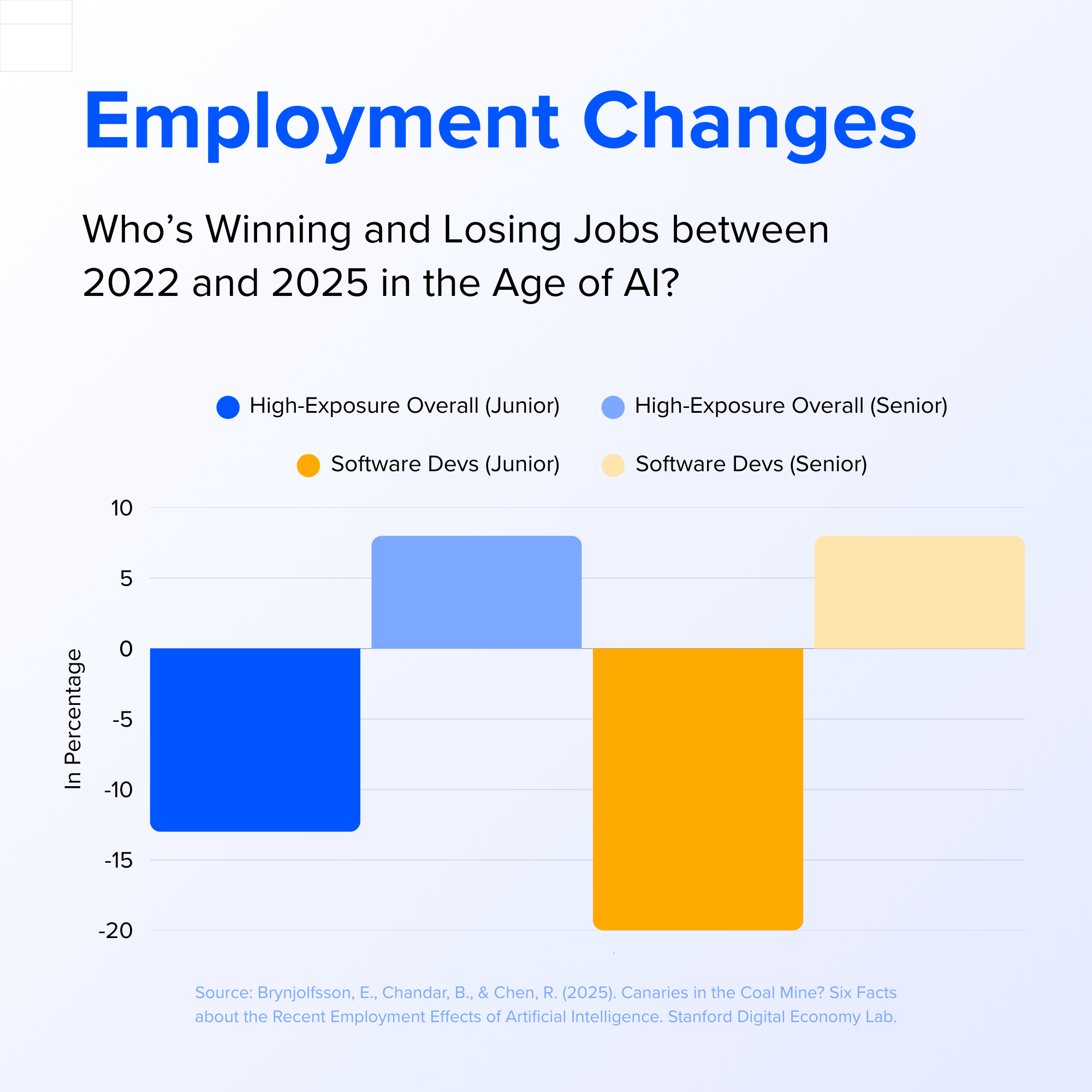 Employment Changes_Effects of AI_Winners_Jonas Villwock